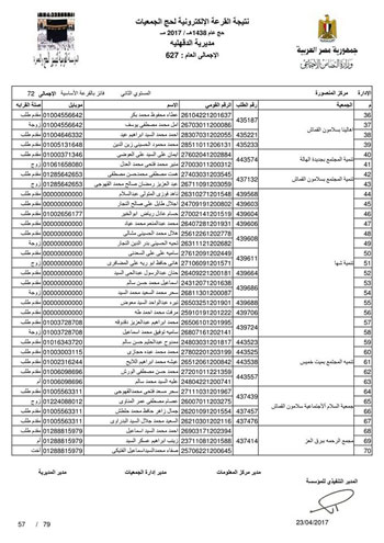 قرعة حج الجمعيات بالدقهلية (9)