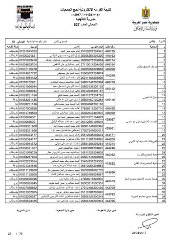 قرعة حج الجمعيات بالدقهلية (46)