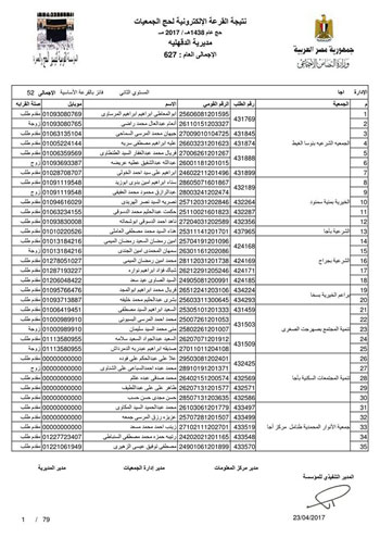 قرعة حج الجمعيات بالدقهلية (61)