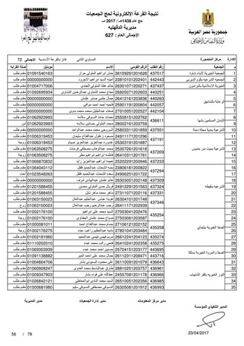 قرعة حج الجمعيات بالدقهلية (56)