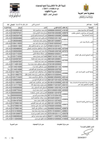 قرعة حج الجمعيات بالدقهلية (59)