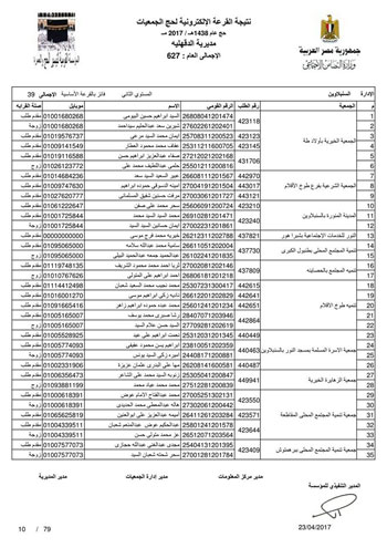 قرعة حج الجمعيات بالدقهلية (47)