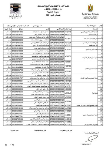 قرعة حج الجمعيات بالدقهلية (34)