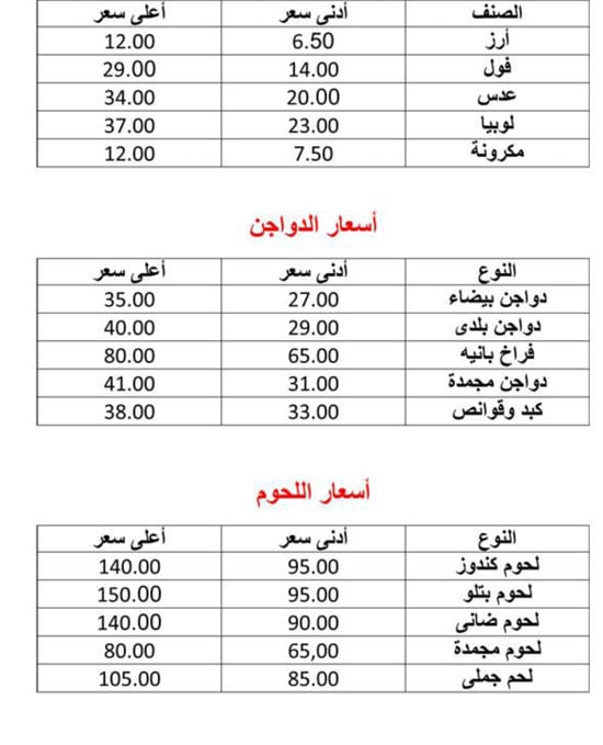 هتشترى بكام النهاردة (2)