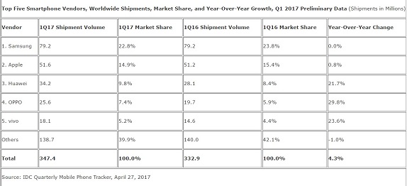 IDC-Q1-2017