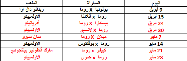 جدول مباريات روما