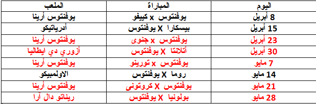 جدول مباريات يوفنتوس
