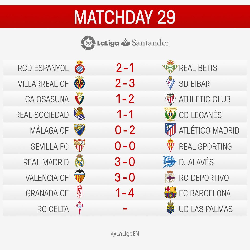 نتائج الجولة 29 من الدوري الإسباني