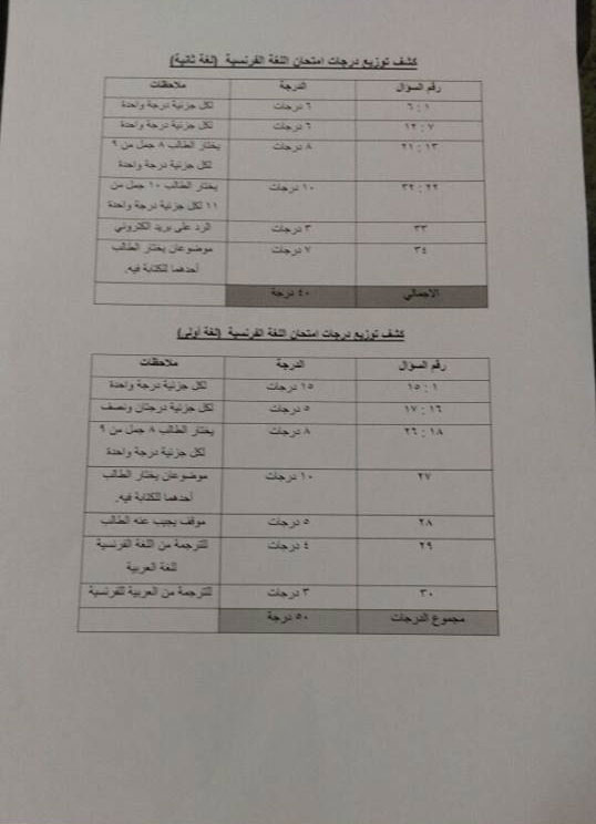 امتحان السودان 2018 في اللغة العربية للصف الثالث الثانوي نموذج الإجابة