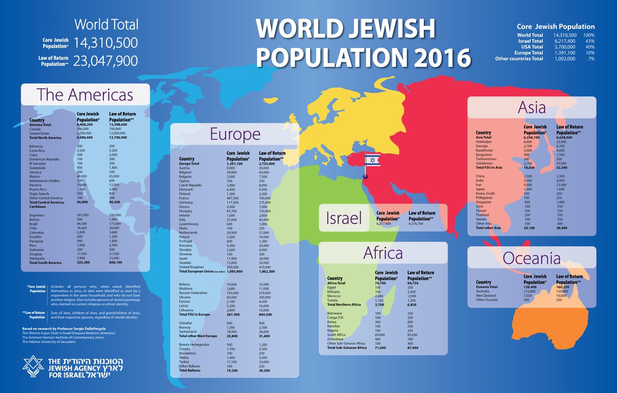 خريطة لليهود فى العالم 