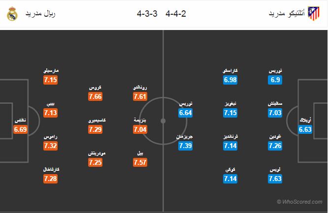 التشكيل المتوقع لديربى مدريد