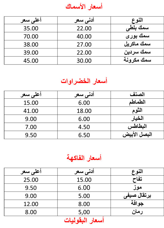 هتشترى-بكام-النهاردة-1