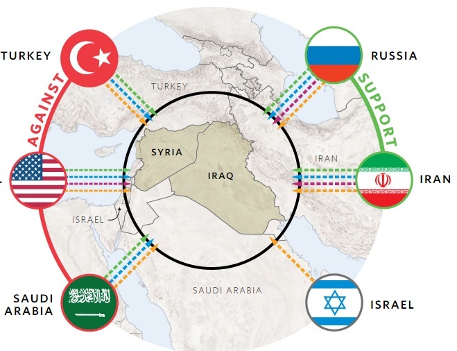 info WSJ syria