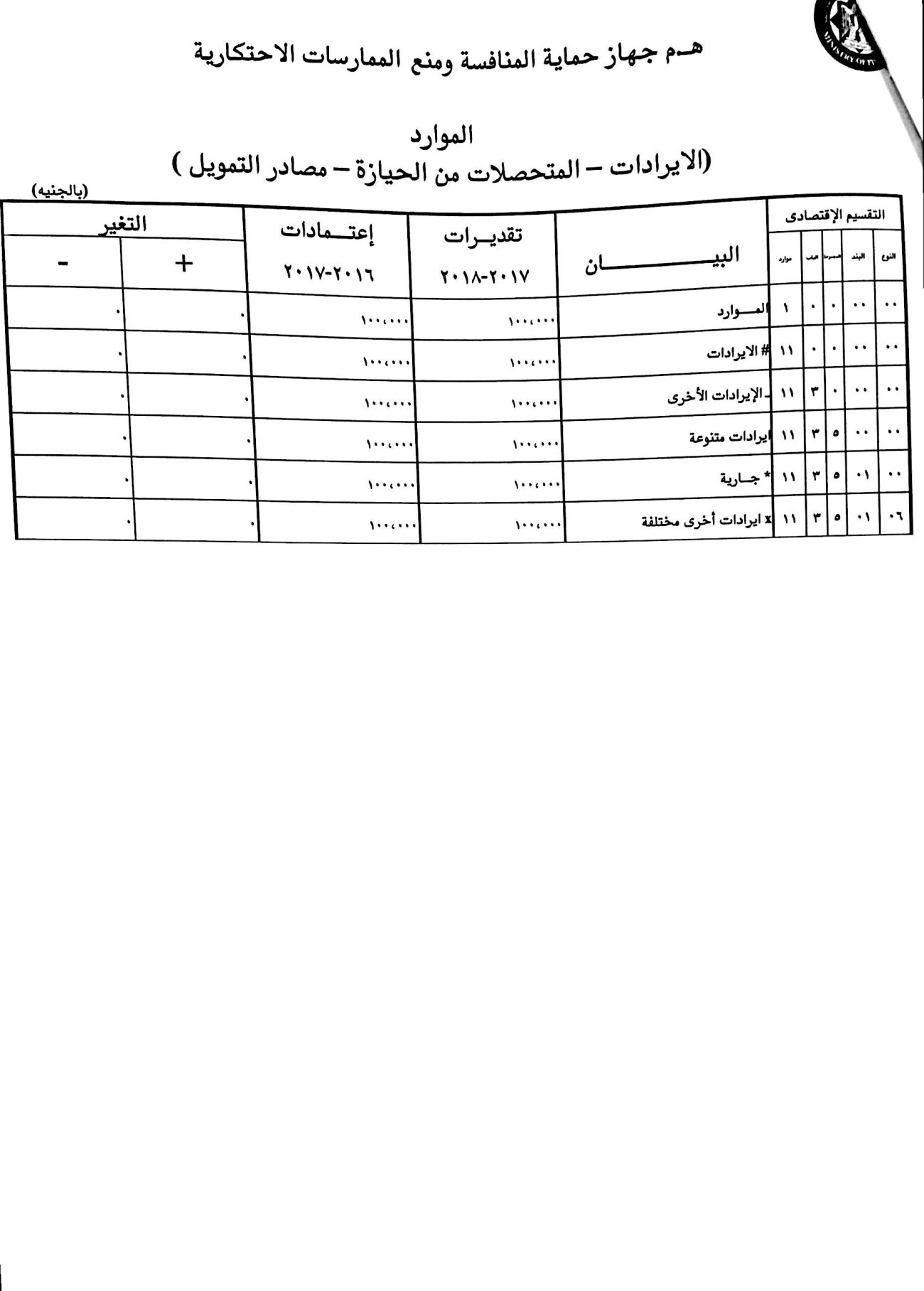 موازنة جهاز حماية المنافسة (3)