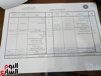 موازنة الأزهر (6)