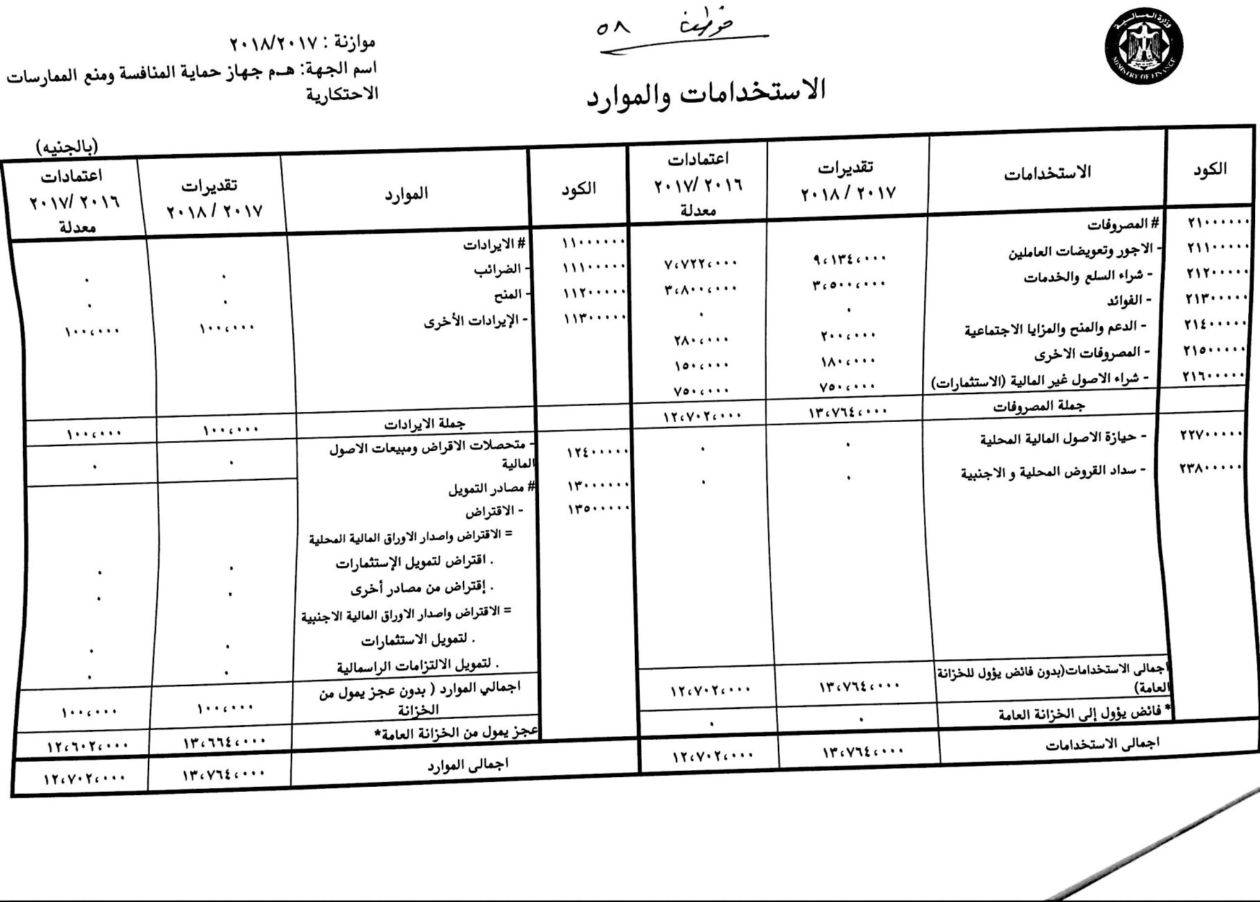 موازنة جهاز حماية المنافسة (2)