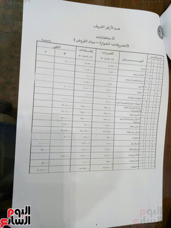 موازنة الأزهر (12)