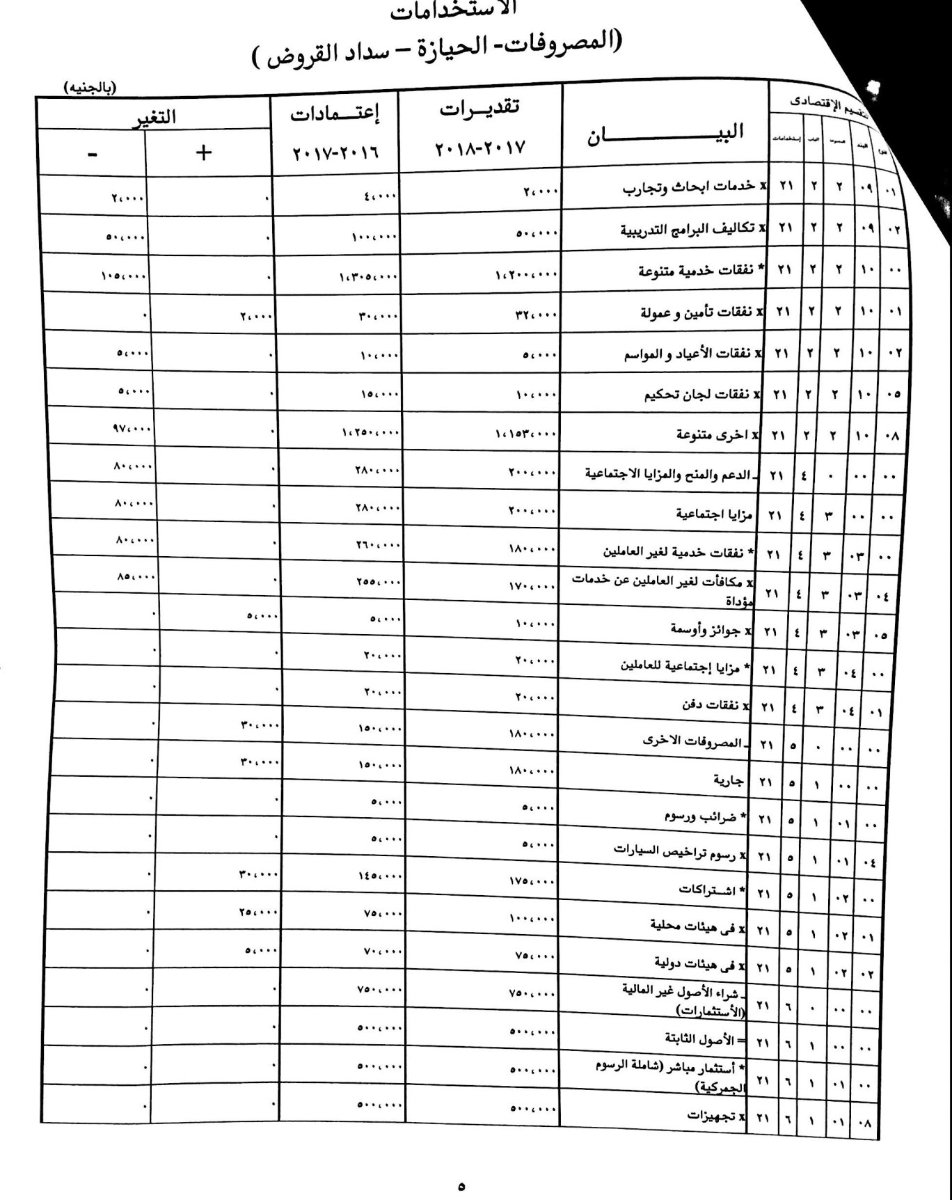 موازنة جهاز حماية المنافسة (7)