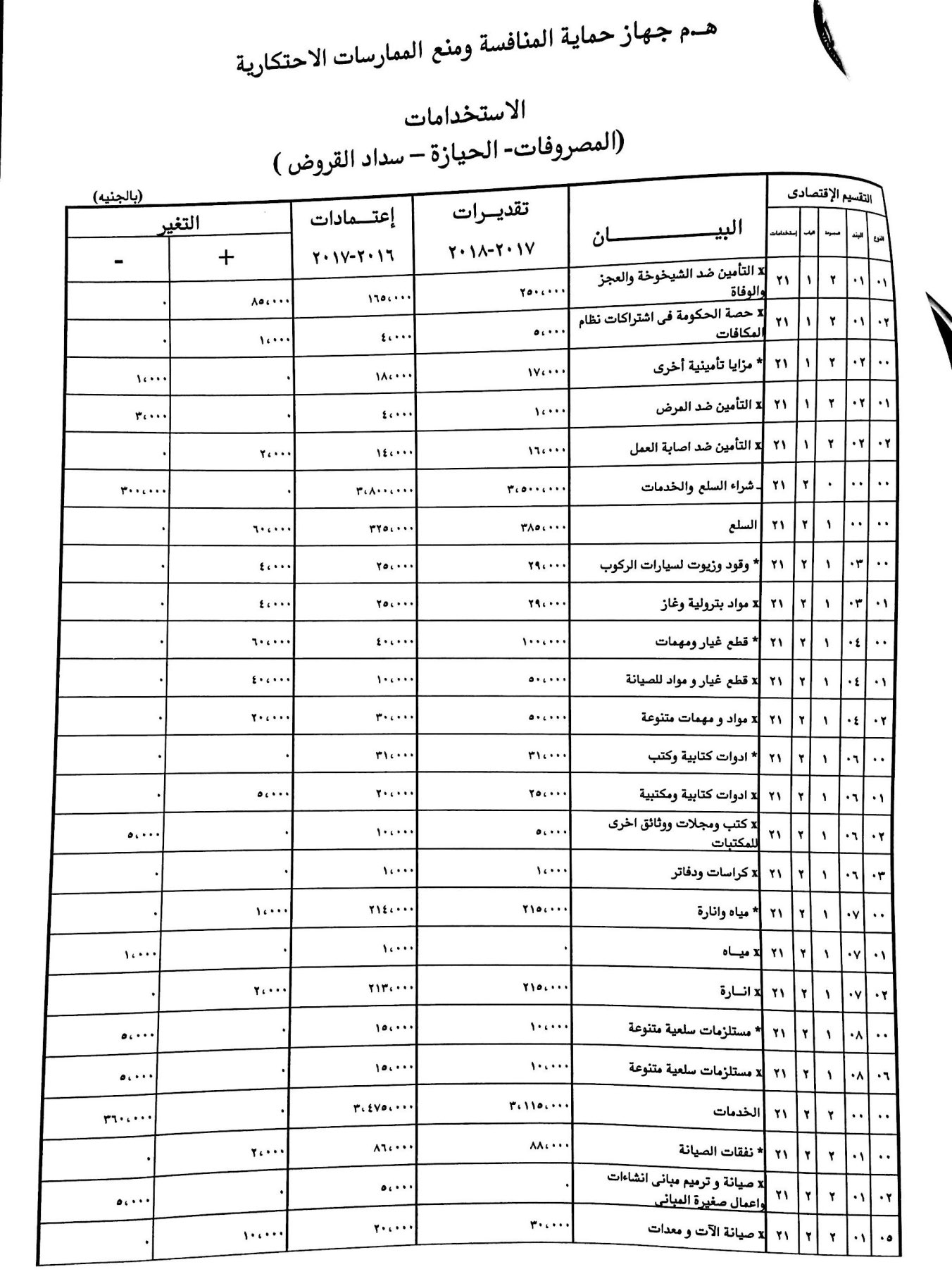 موازنة جهاز حماية المنافسة (5)