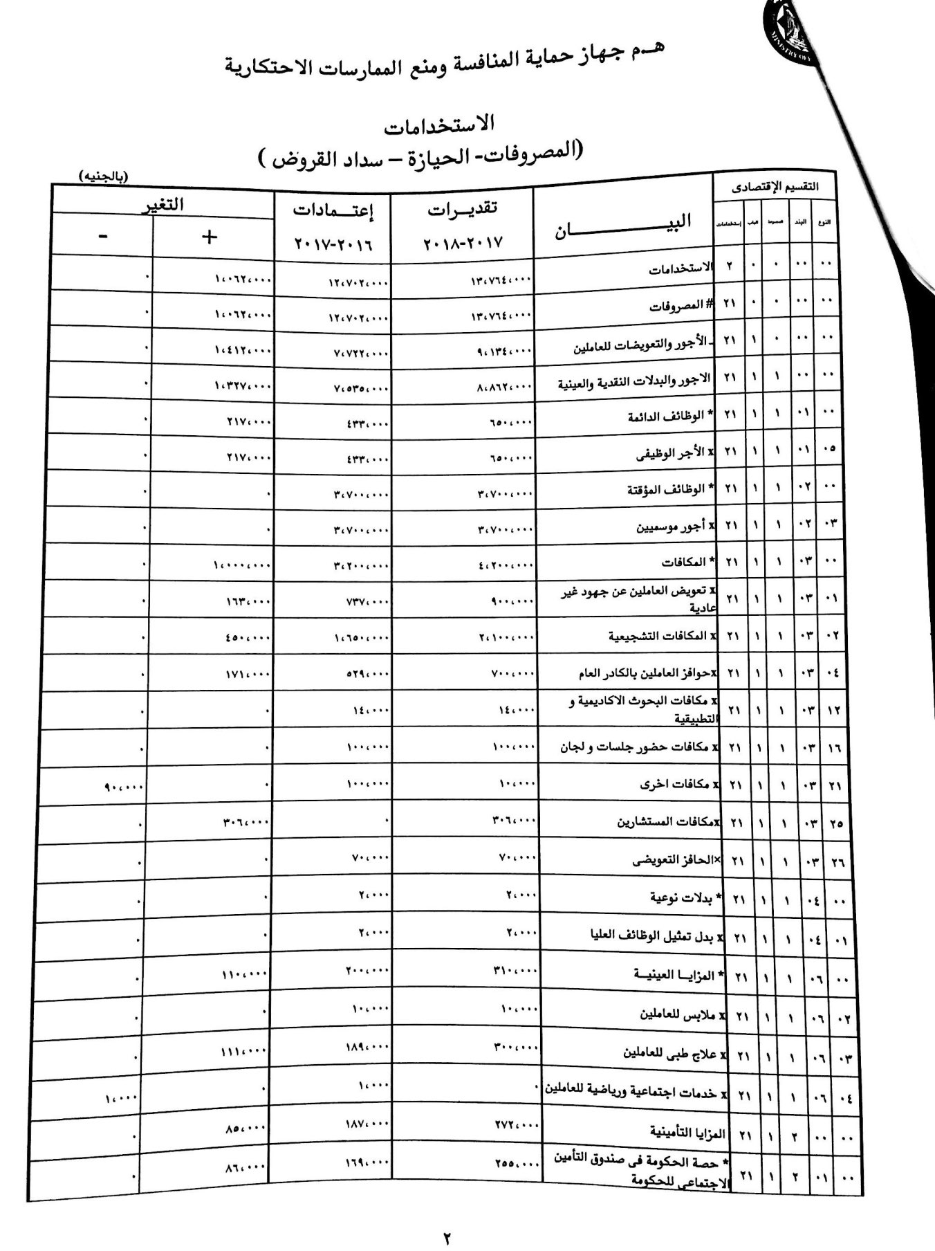 موازنة جهاز حماية المنافسة (4)