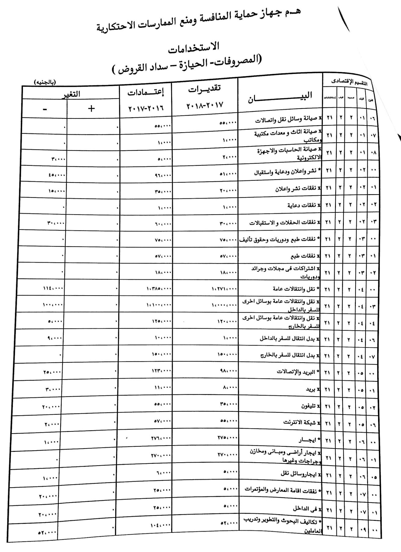 موازنة جهاز حماية المنافسة (6)