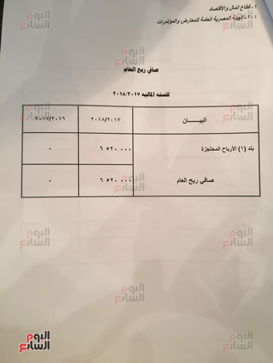موازنة هيئة المعارض والمؤتمرات بالعام المالي الجديد  (6)