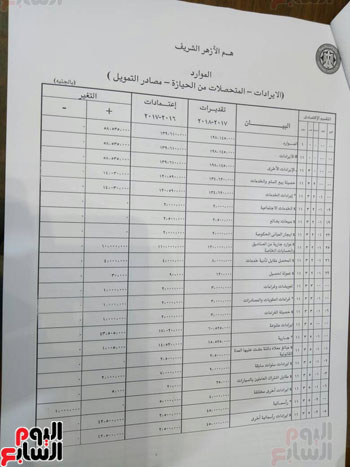 موازنة الأزهر (9)