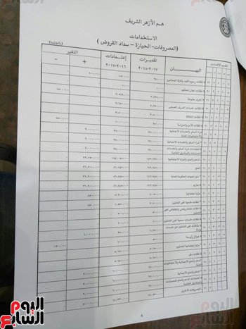 موازنة الأزهر (5)