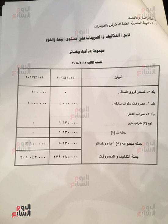 موازنة هيئة المعارض والمؤتمرات بالعام المالي الجديد  (11)