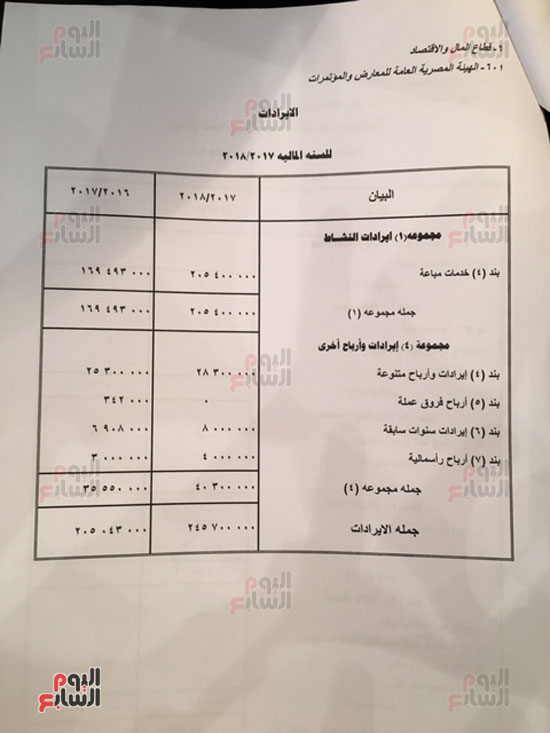 موازنة هيئة المعارض والمؤتمرات بالعام المالي الجديد  (7)