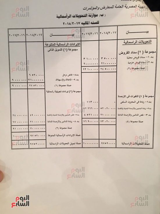 موازنة هيئة المعارض والمؤتمرات بالعام المالي الجديد  (14)