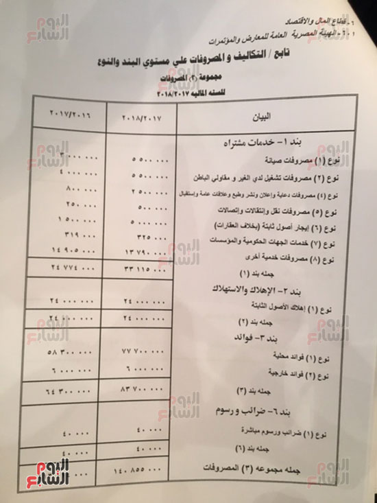 موازنة هيئة المعارض والمؤتمرات بالعام المالي الجديد  (10)