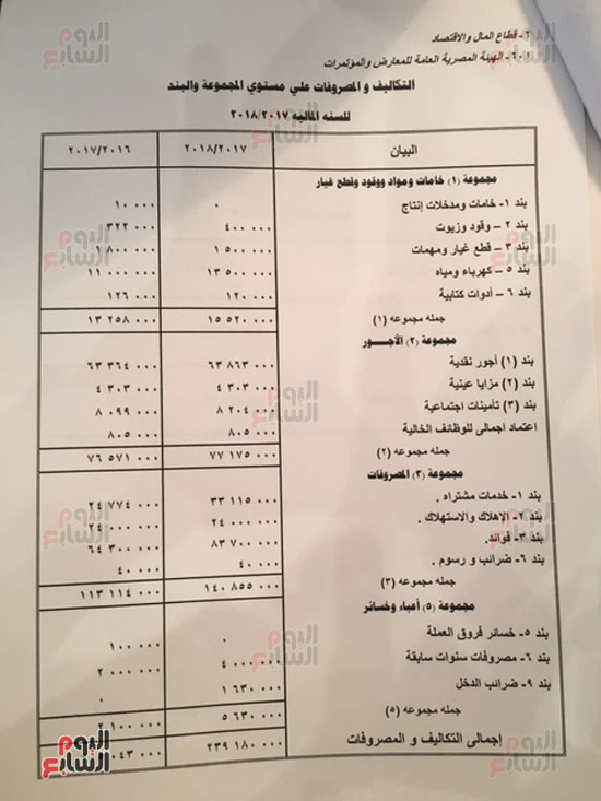 موازنة هيئة المعارض والمؤتمرات بالعام المالي الجديد  (4)