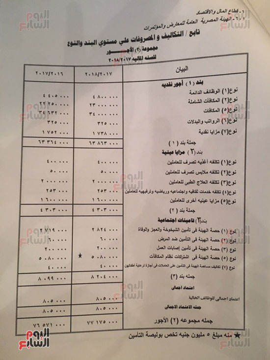 موازنة هيئة المعارض والمؤتمرات بالعام المالي الجديد  (9)