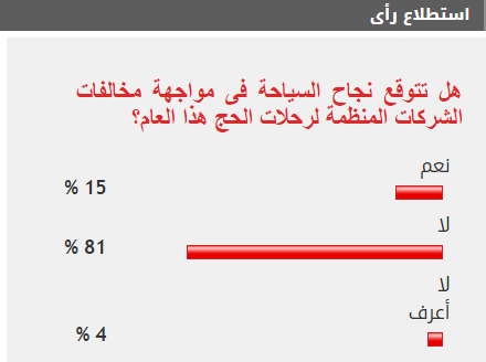 نتيجة الاستطلاع