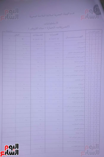 الهيئة المصرية لسلامة الملاحة البحرية تحقق مليارا و927 مليون جنيه فائض بالميزانية (3)