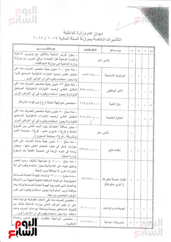 تأشيرات-1-ديوان-عام-وزارة-الداخلية