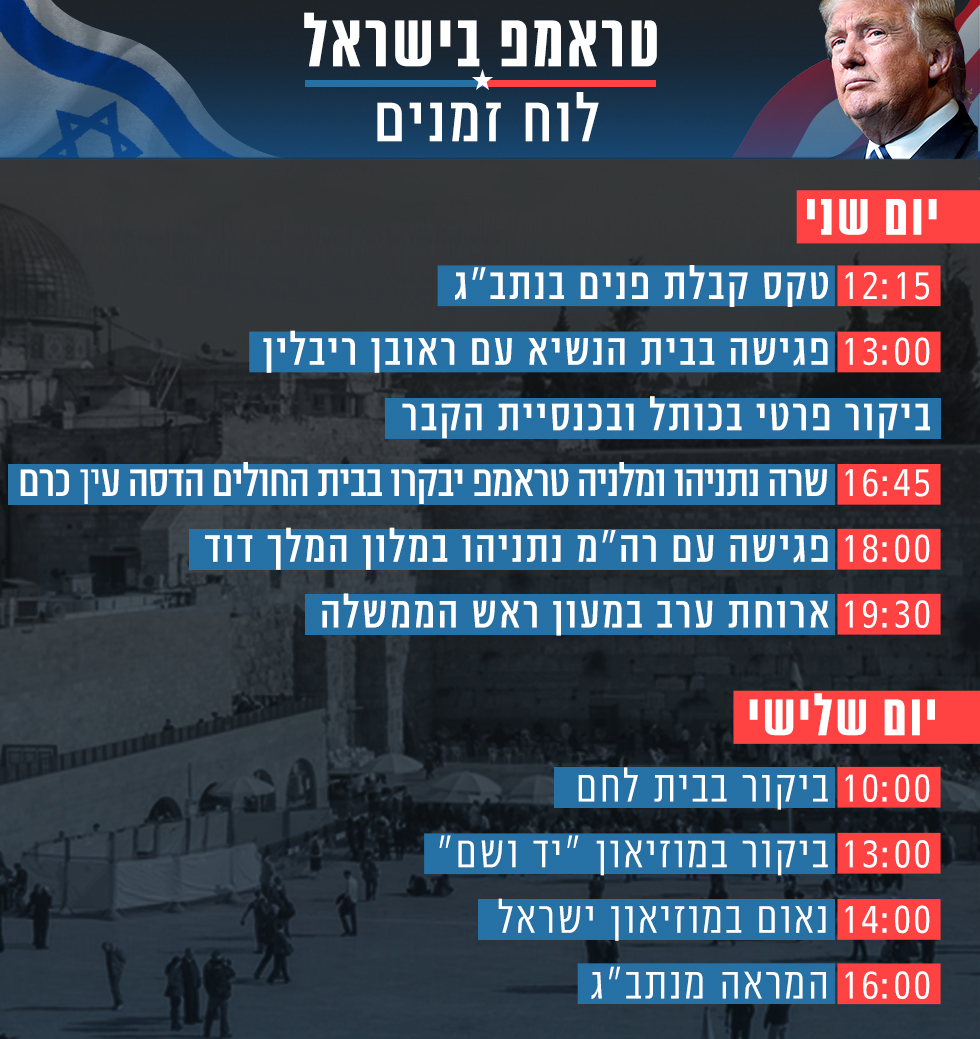 جدول زيارة ترامب لاسرائيل