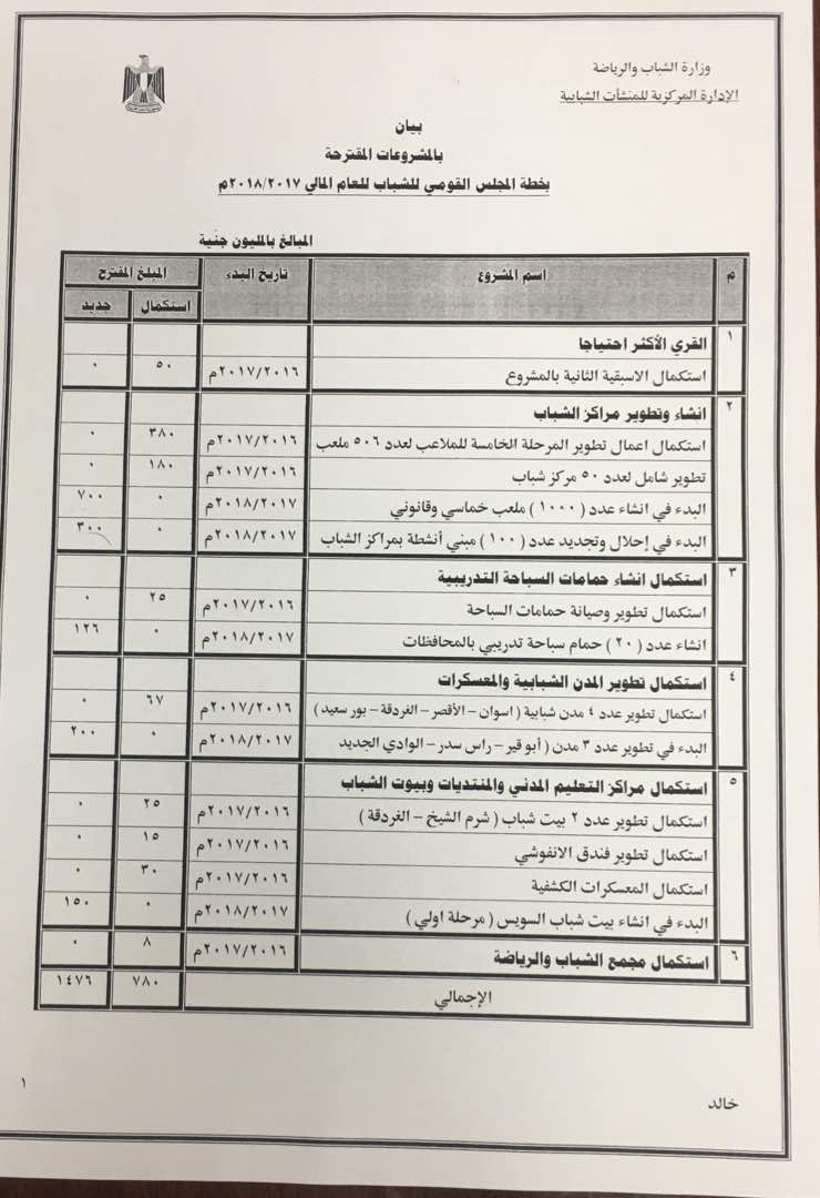 المقترحات