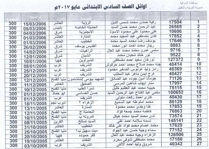 1-  اوائل الابتدائية