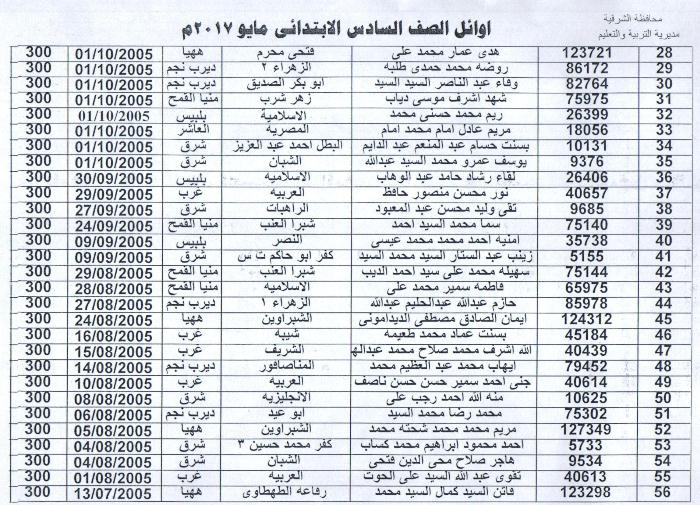 2-  اوائل الابتدائية