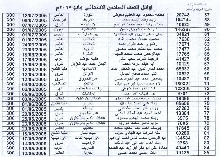 3-  اوائل الابتدائية