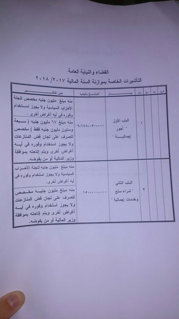 أجور وتعويضات العاملين بالقضاء والنيابة بالموازنة (3)