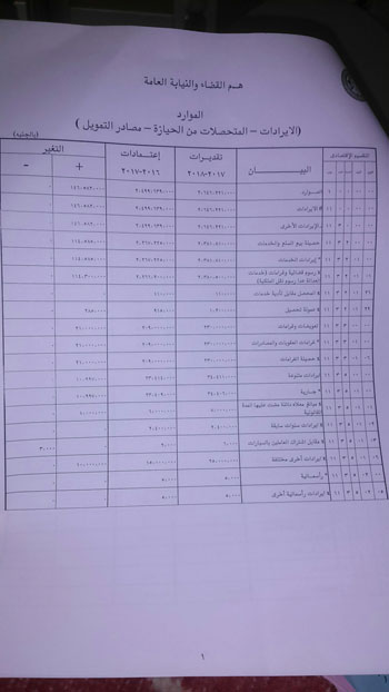 أجور وتعويضات العاملين بالقضاء والنيابة بالموازنة (1)