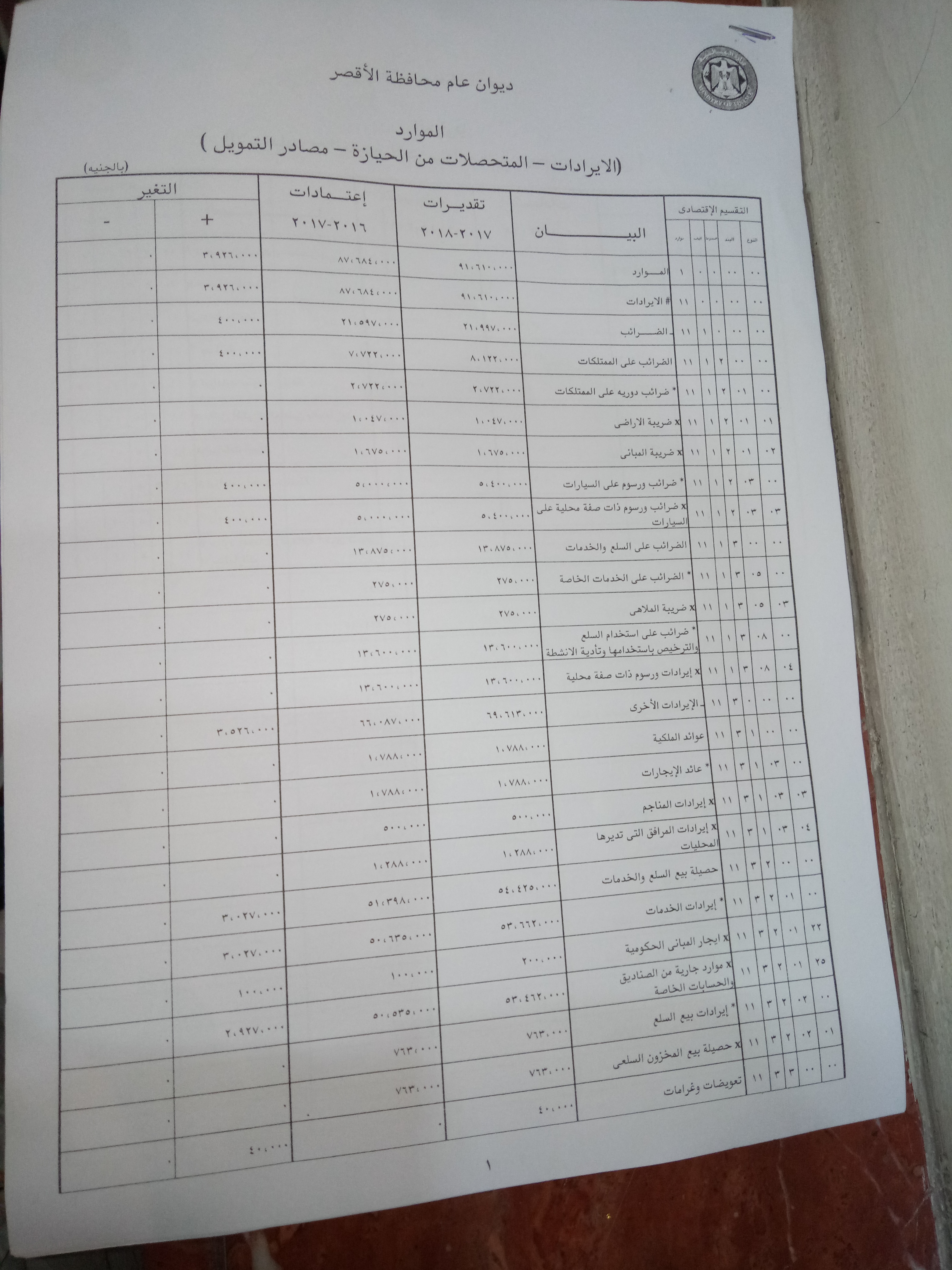 موازنة ديوان محافظة الأقصر (4)