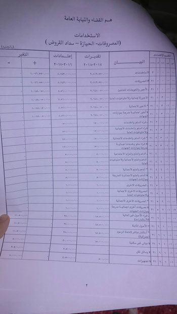 أجور وتعويضات العاملين بالقضاء والنيابة بالموازنة (2)