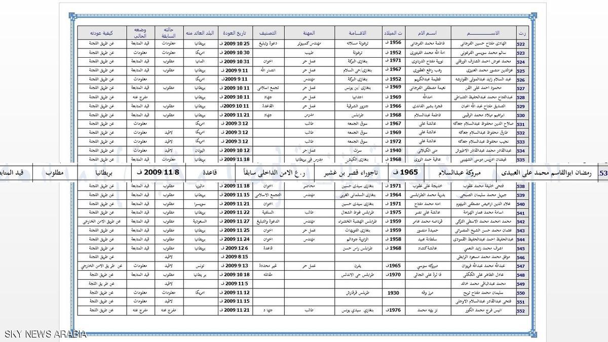وثيقة وثيقة من سجلات الأمن الليبي لوالد انتحاري مانشستر