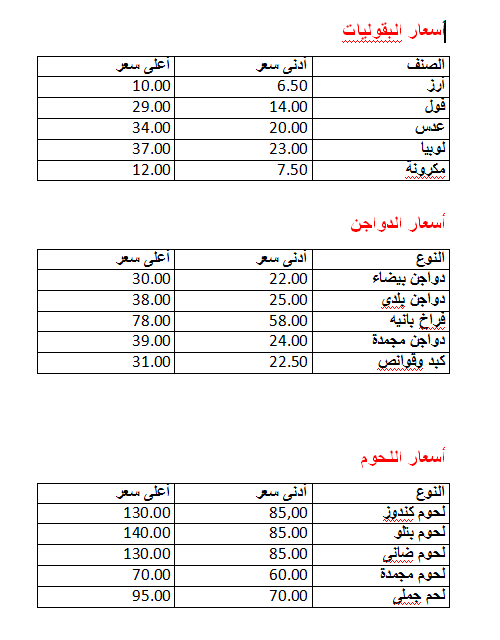 هتشترى بكام النهاردة (1)