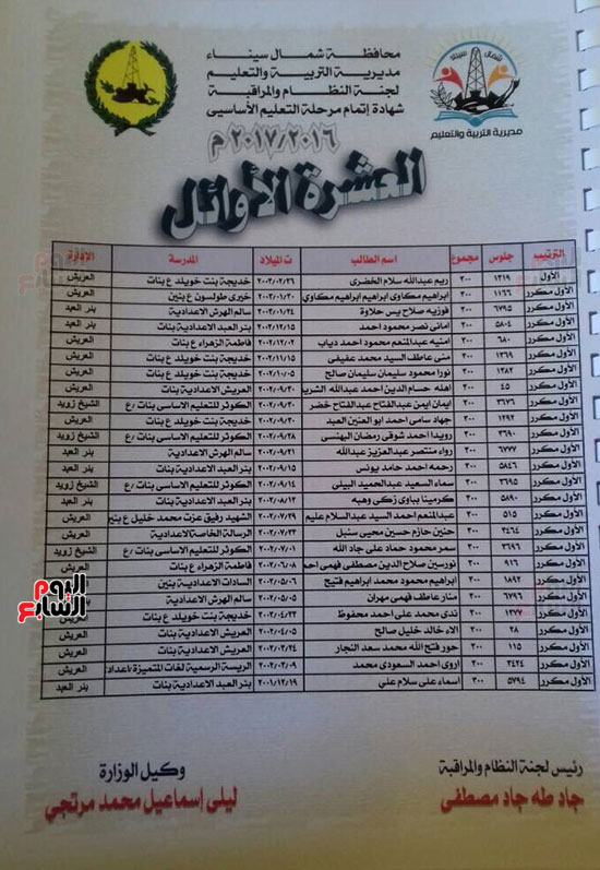 أوائل-الشهادة-الاعدادية-بشمال-سيناء