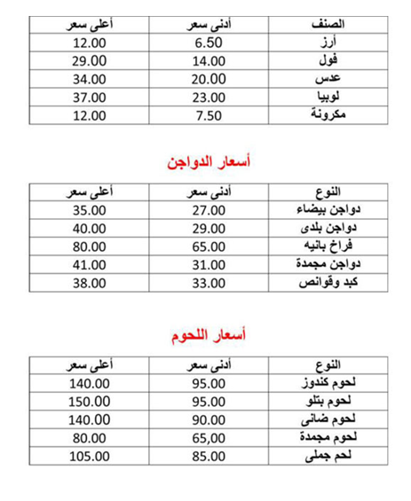 هتشترى بكام النهاردة (2)